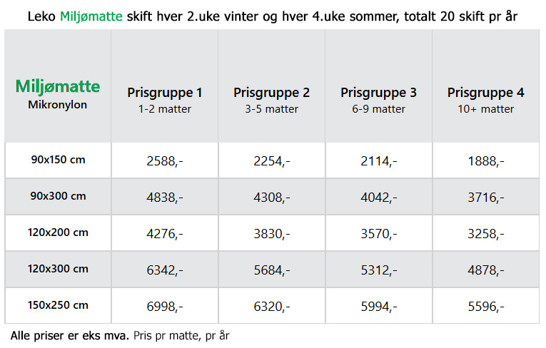 Priser utleiematte -foto