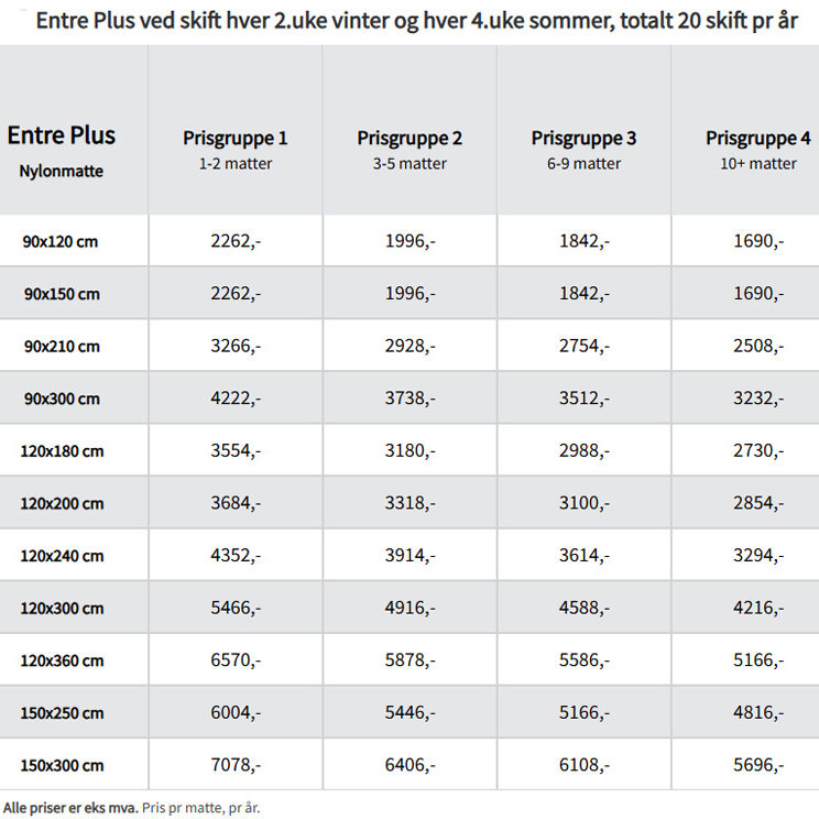 Prisliste utleiematter -foto